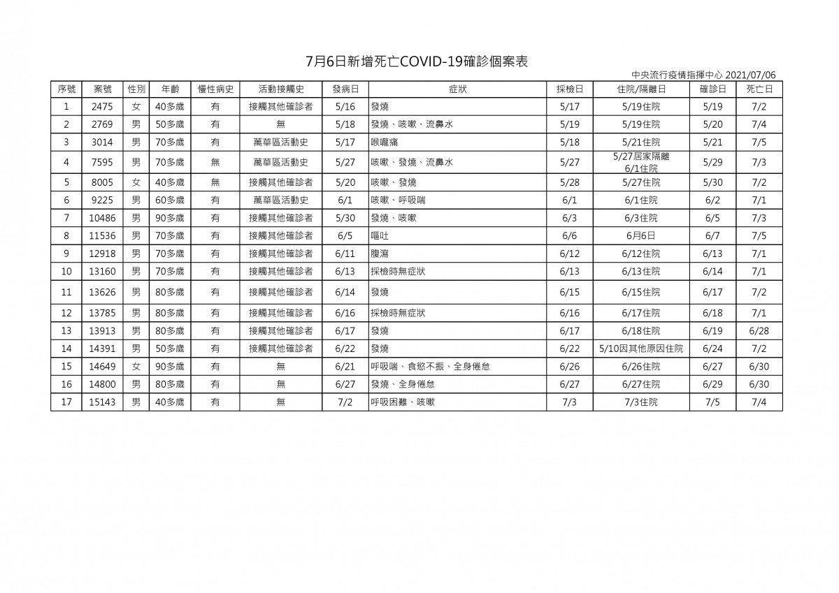 （圖／衛福部疾管署）