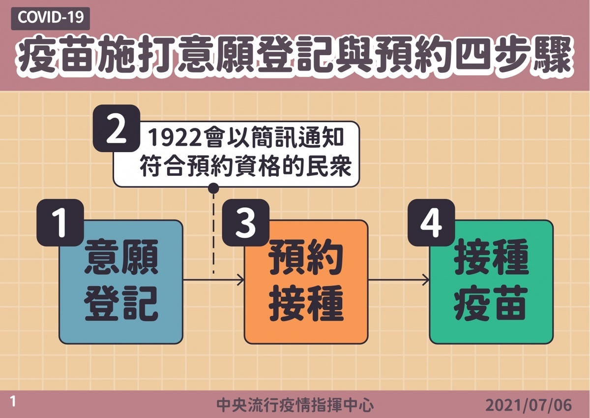 （圖／衛福部疾管署Facebook）