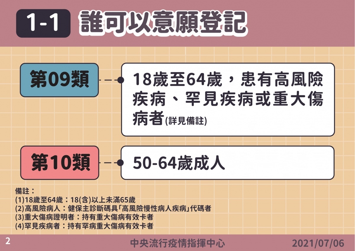 （圖／衛福部疾管署Facebook）