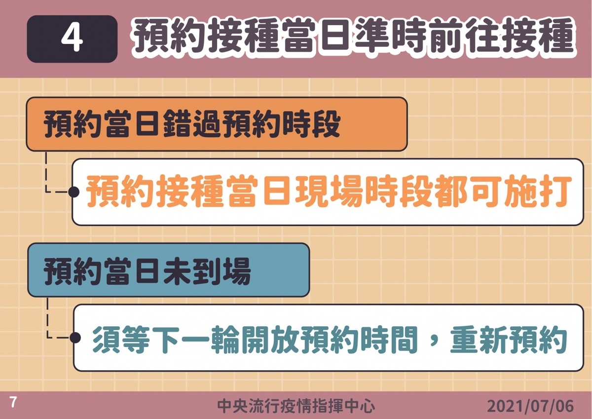 （圖／衛福部疾管署Facebook）