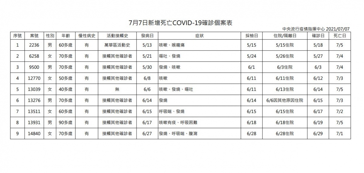 (圖/衛福部疾管署)