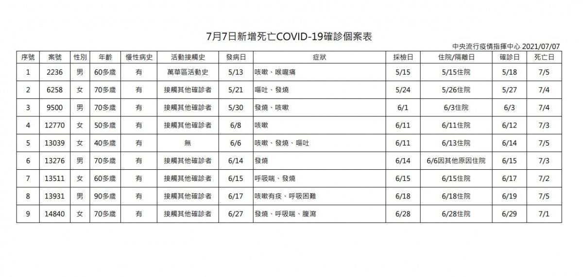 （圖／衛福部疾管署）