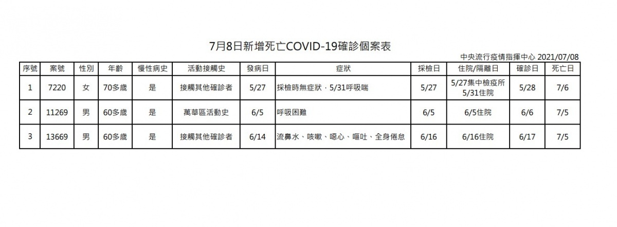 (圖/衛福部疾管署)