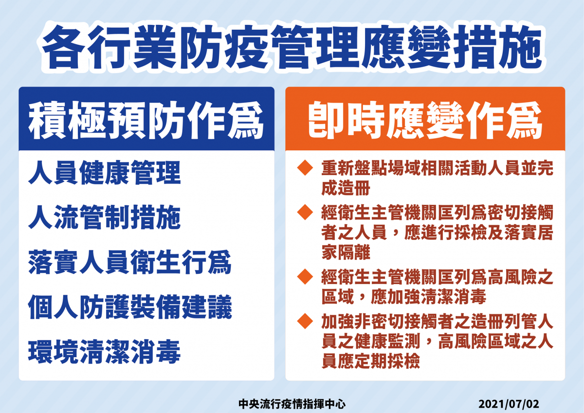 (圖/衛福部疾管署Facebook)