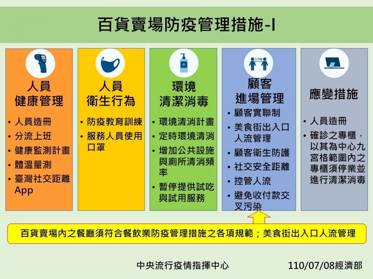 (圖/衛福部疾管署Facebook)