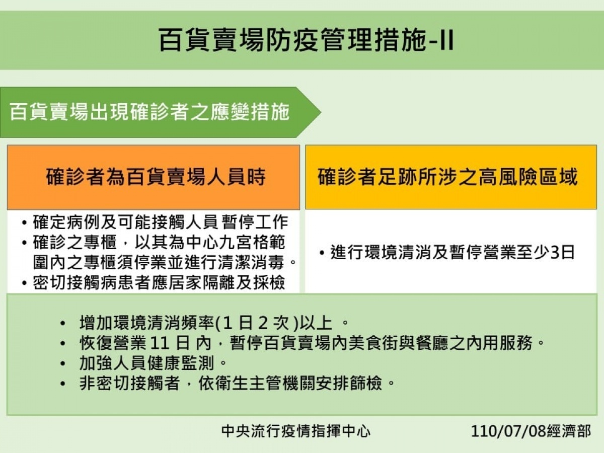 (圖/衛福部疾管署Facebook)
