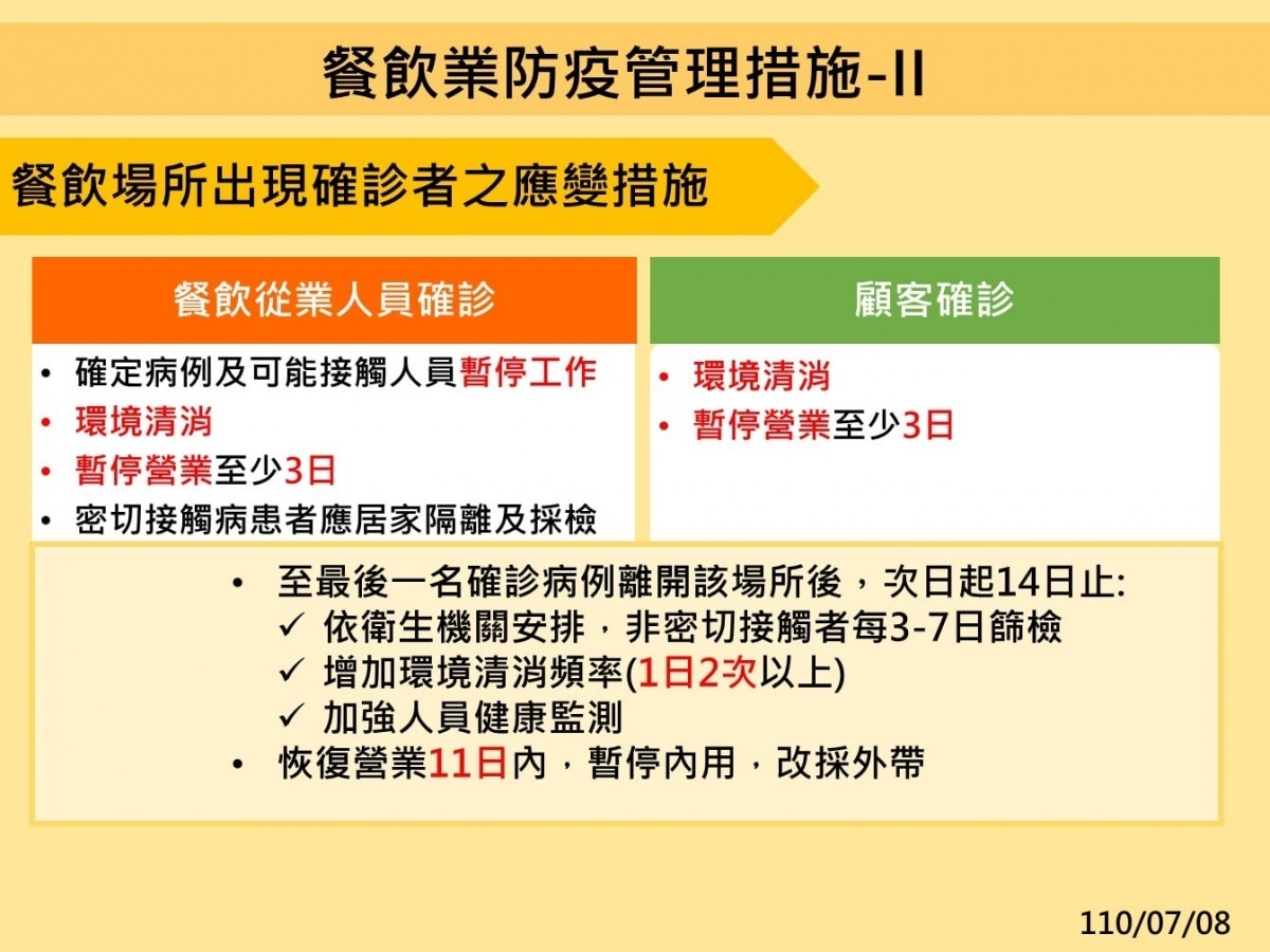 (圖/衛福部疾管署Facebook)