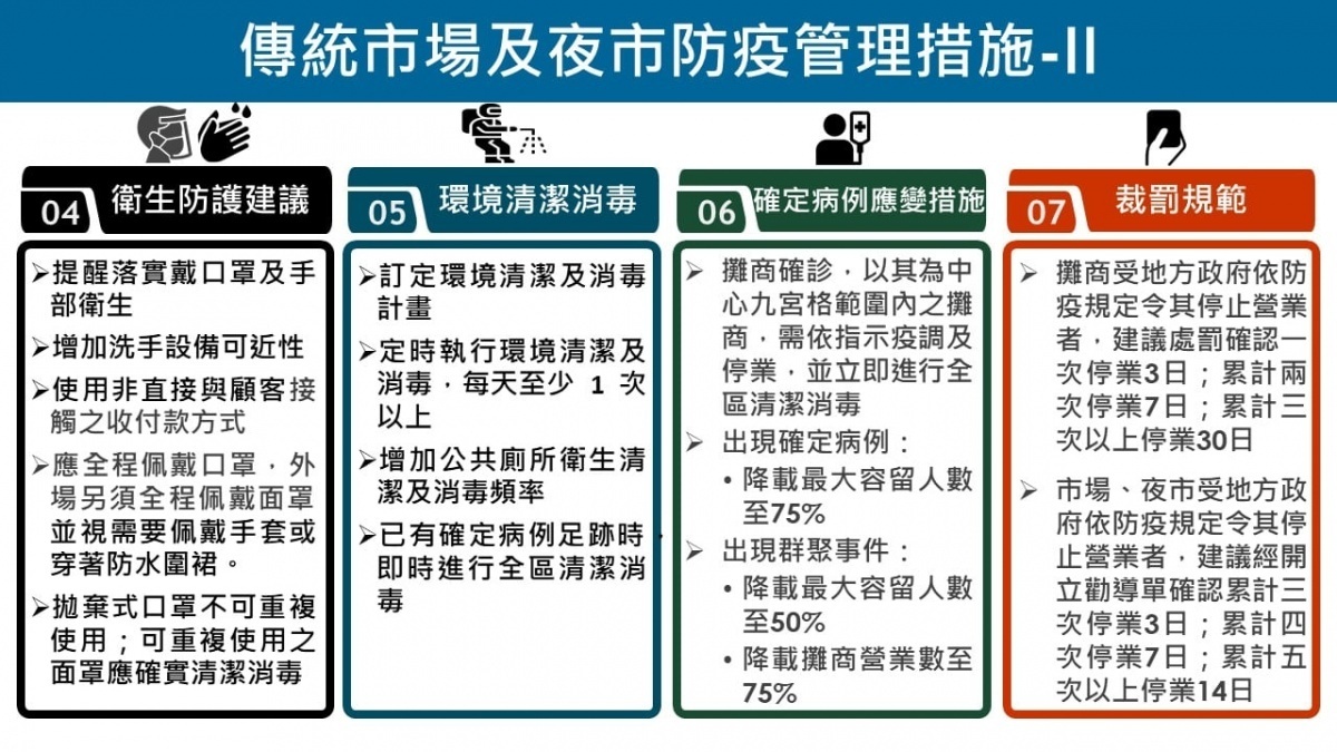 （圖／衛福部疾管署Facebook）