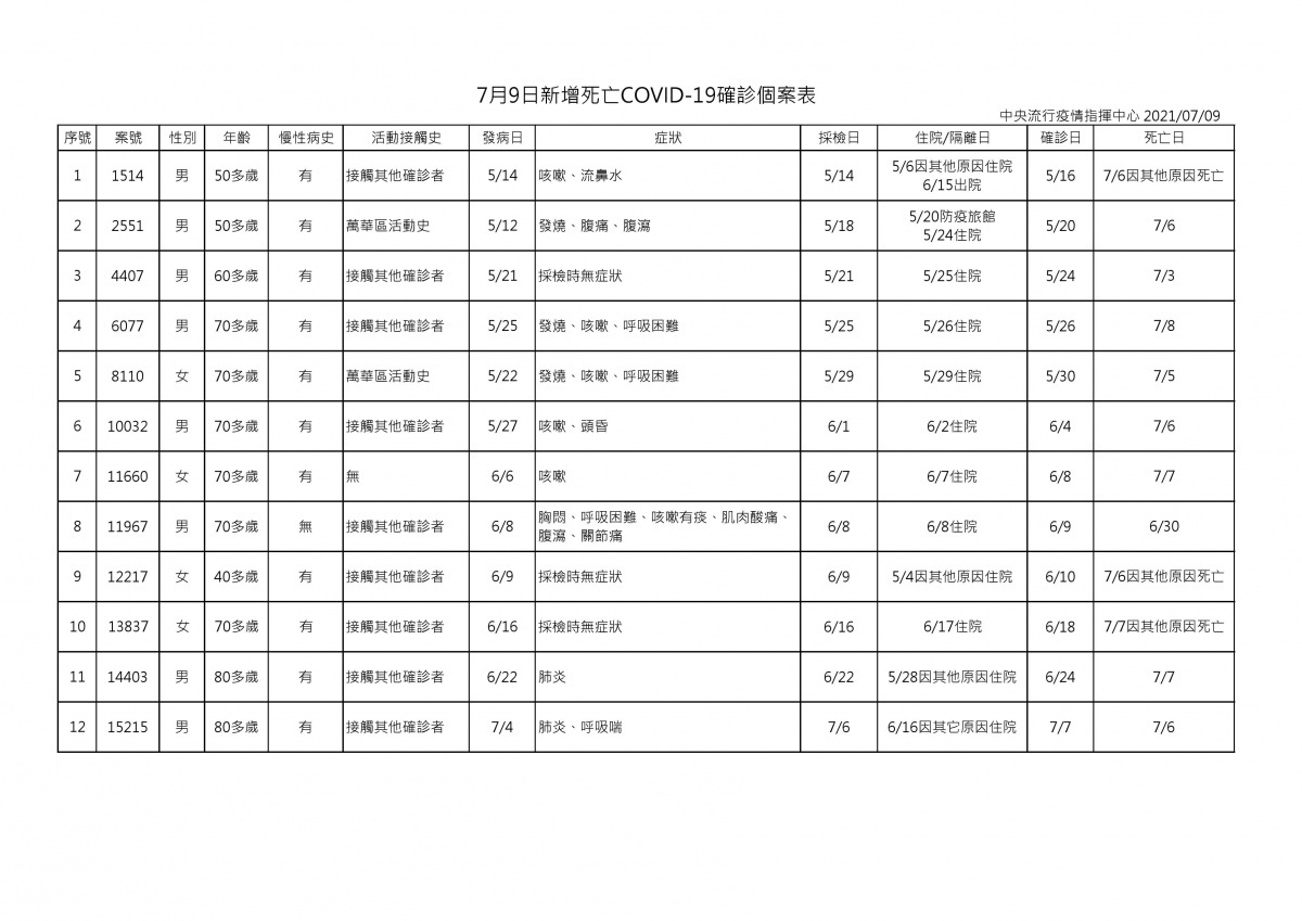 （圖／衛福部疾管署）