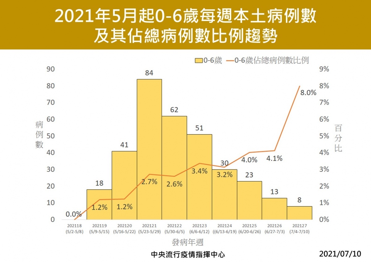 （圖／翻攝衛生福利部臉書）