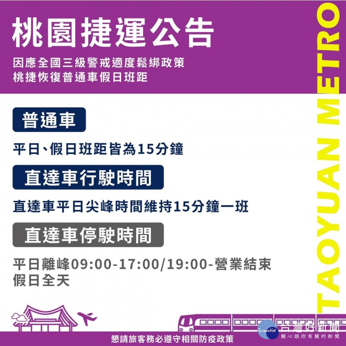 因應三級警戒適度鬆綁政策,桃捷7/17-25假日普通車恢復15分鐘班距
