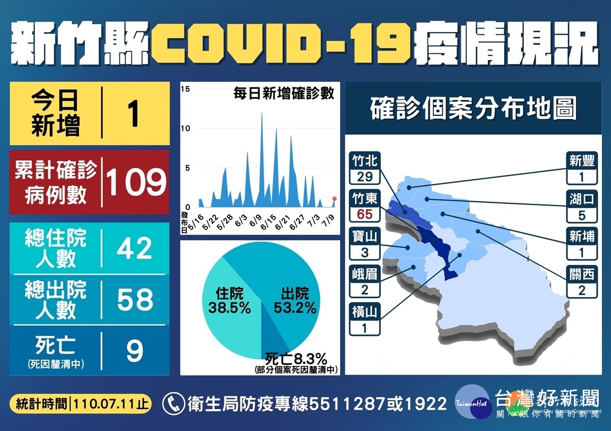 新聞圖片