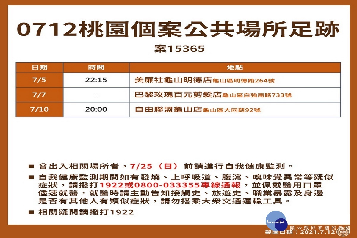 桃園市0712新增確診者疫調足跡表。