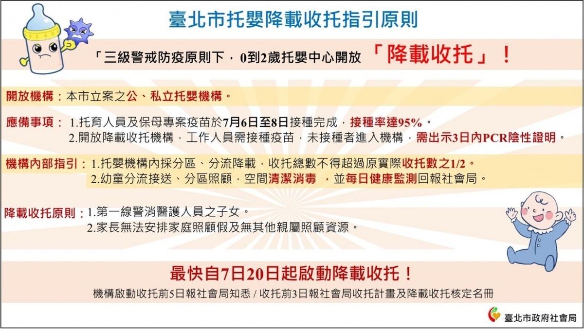 (圖/台北市府社會局)