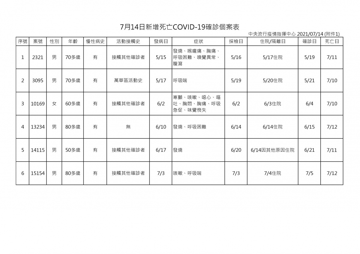 （圖／衛福部疾管署）