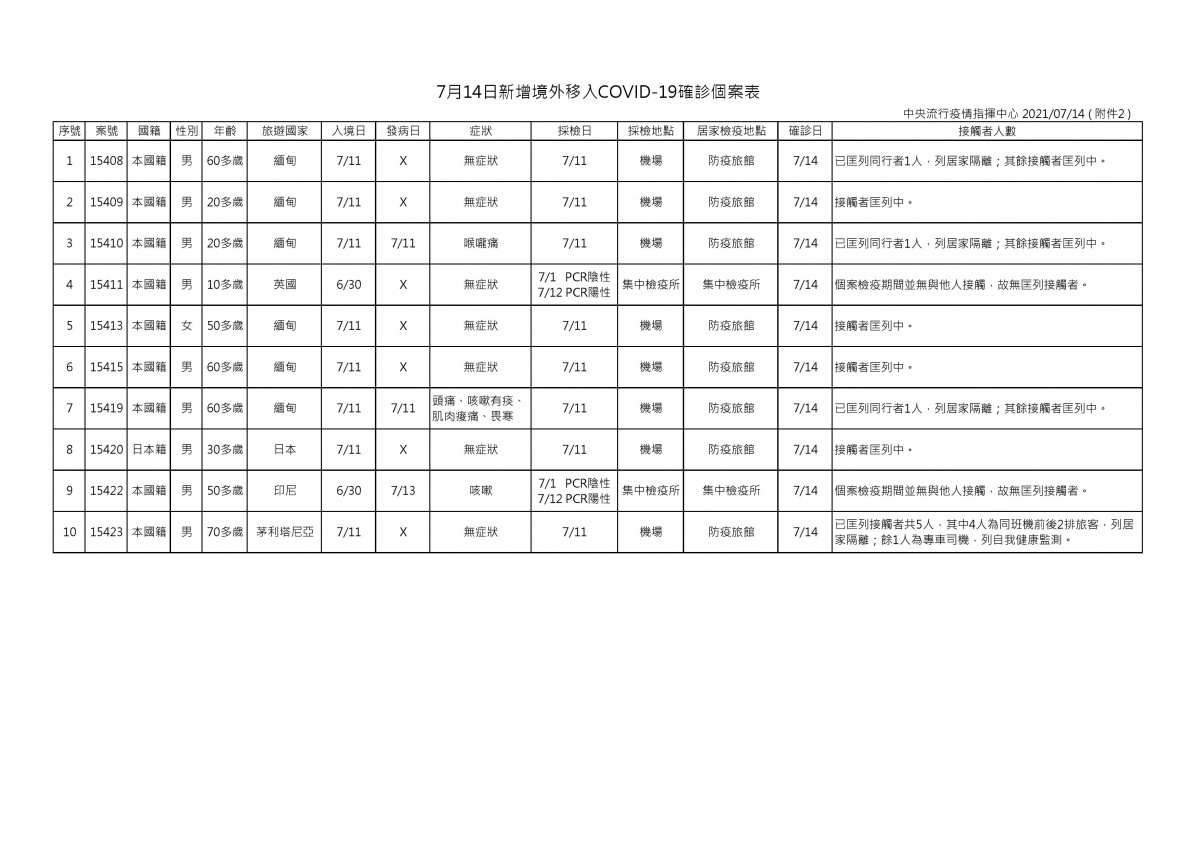 (圖/衛福部疾管署)