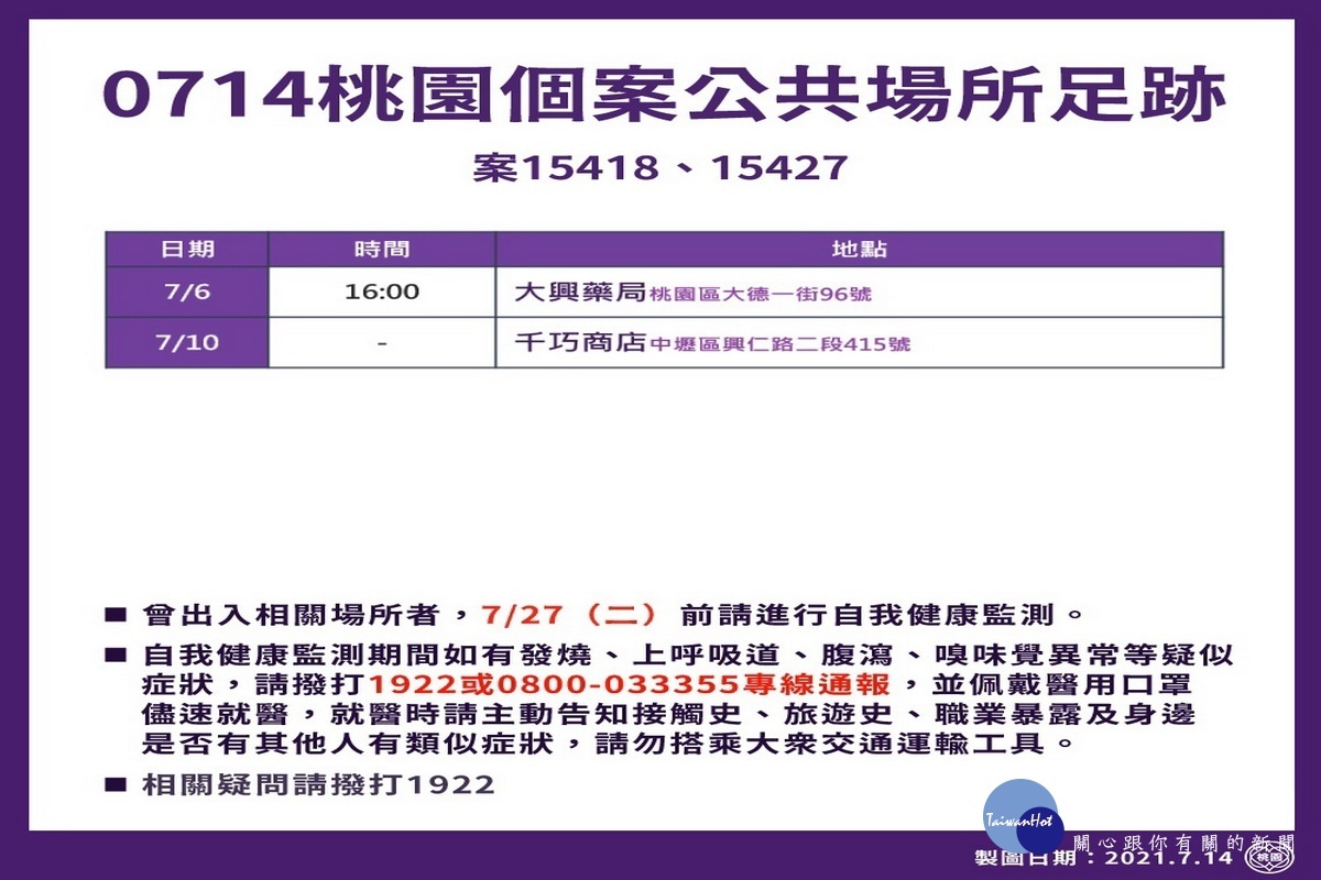 桃園市0714新增確診者疫調足跡表。