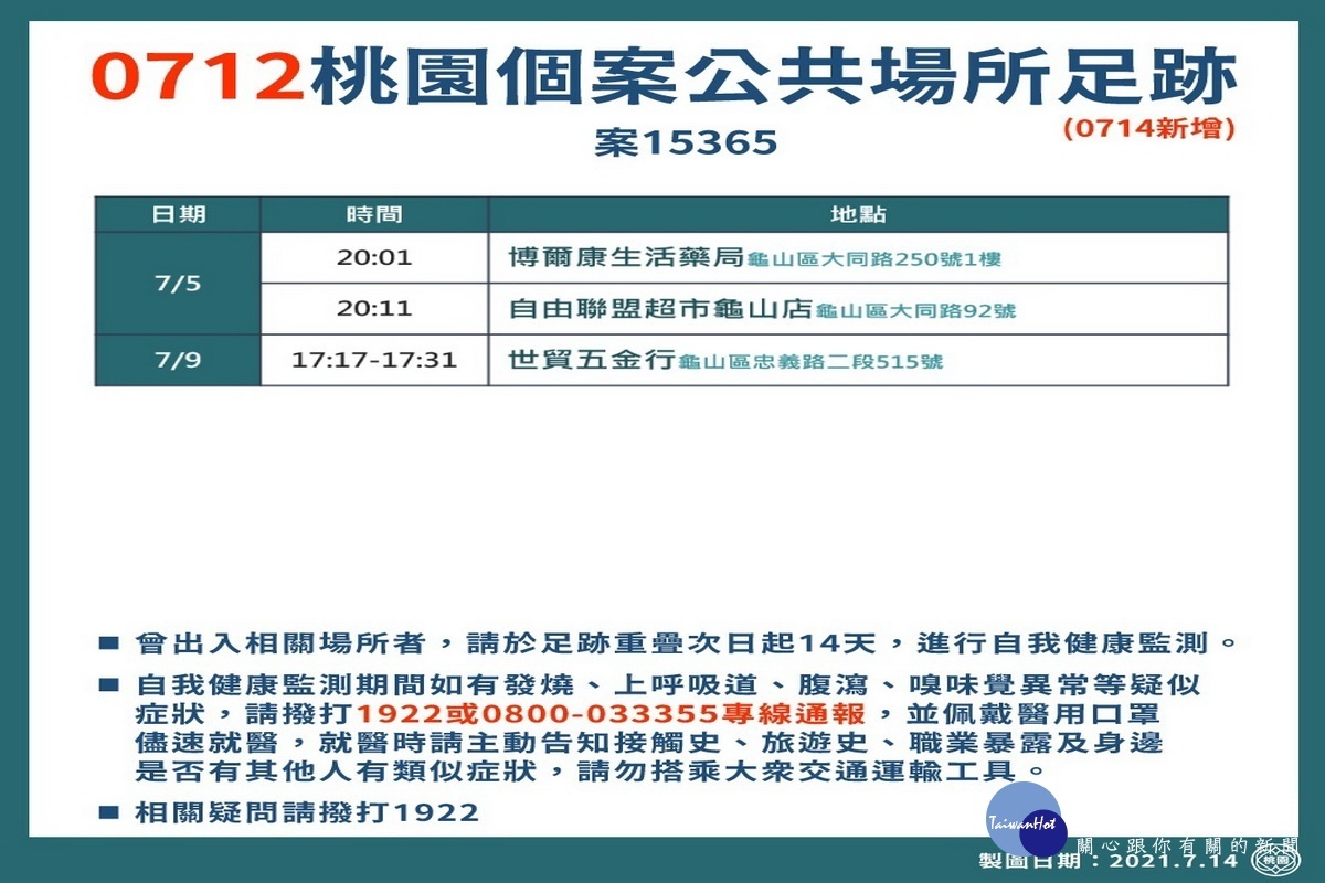 桃園市0714新增確診者疫調足跡表。