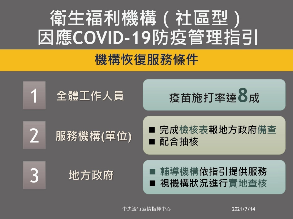 (圖/衛福部疾管署Facebook)