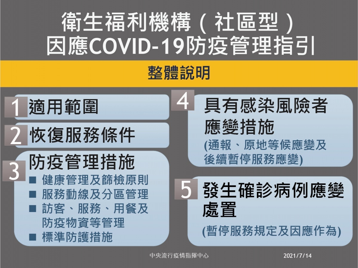 (圖/衛福部疾管署Facebook)