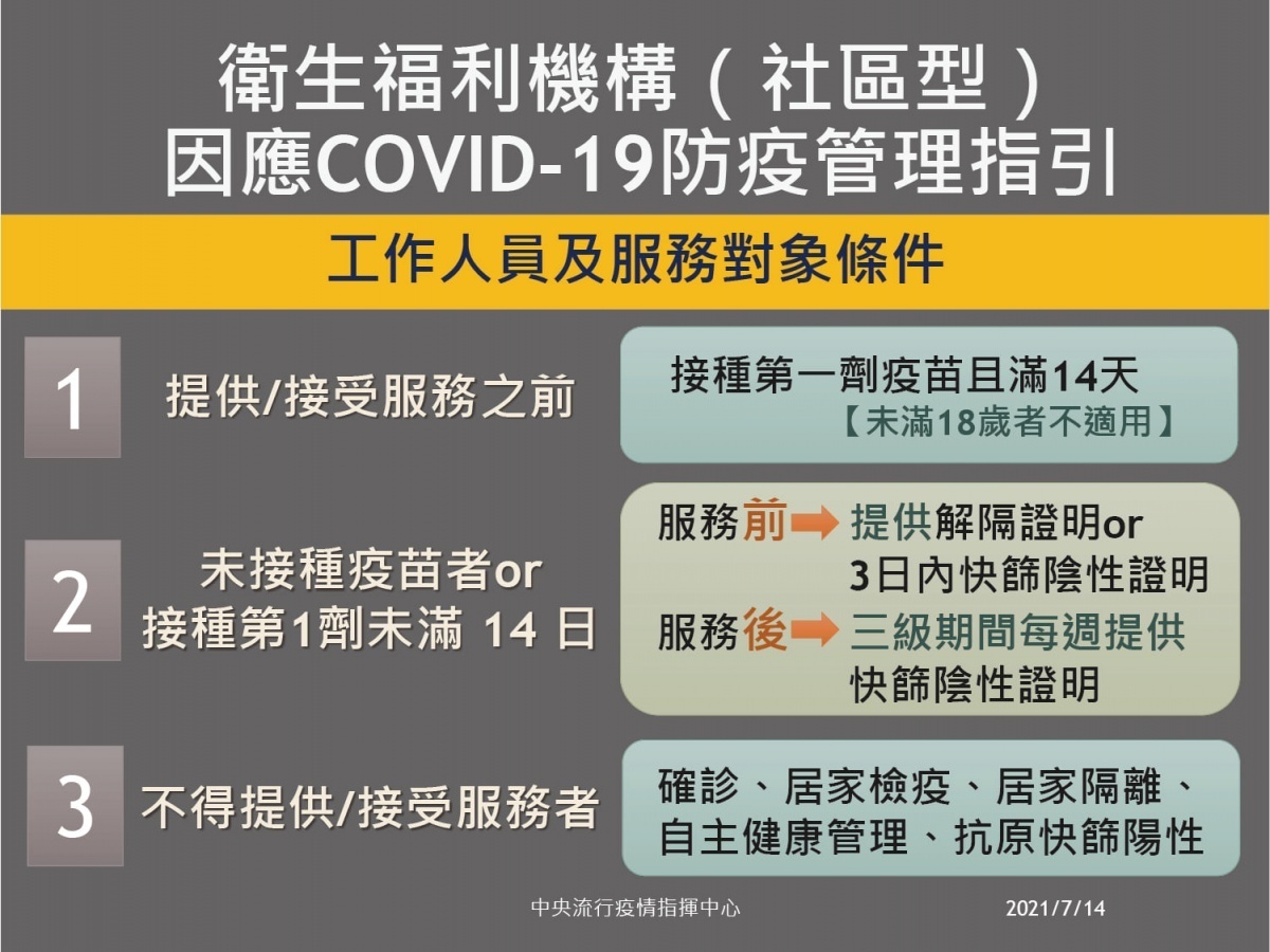 (圖/衛福部疾管署Facebook)