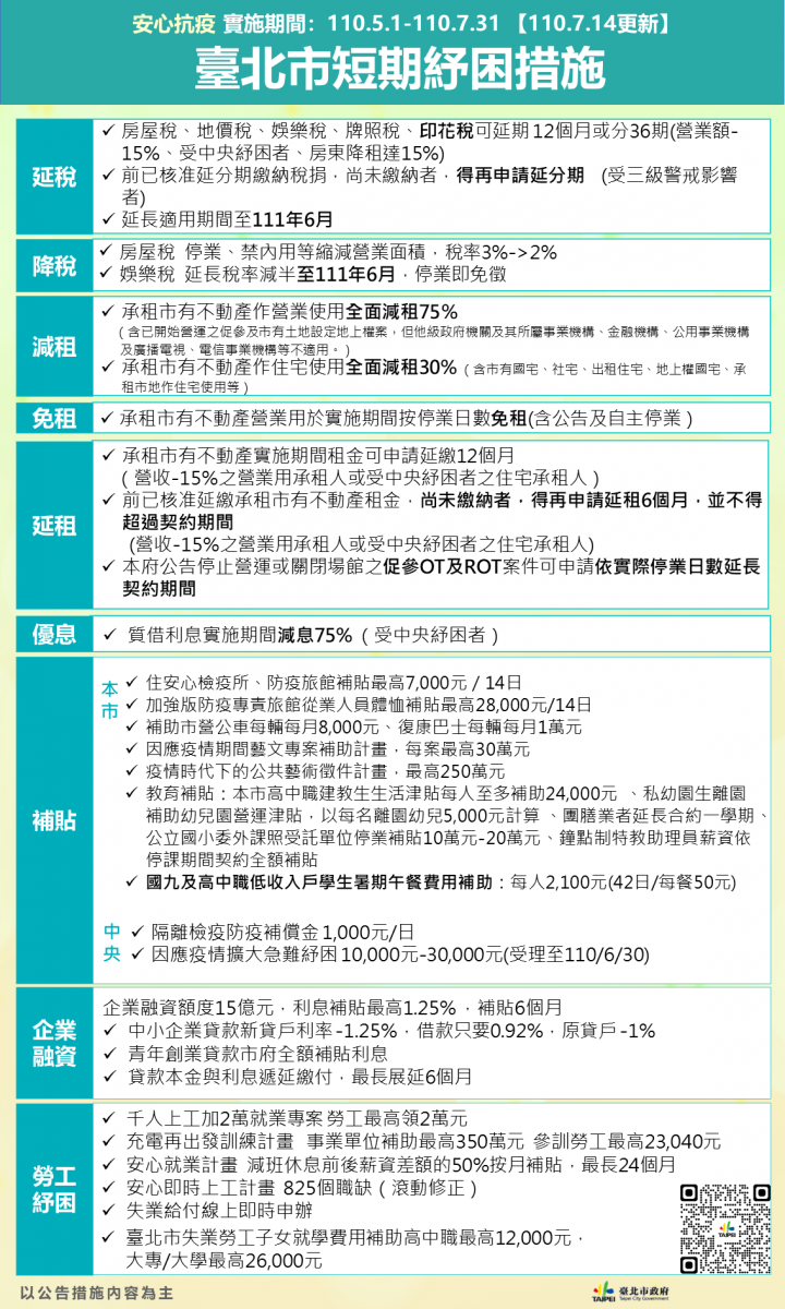 (圖/台北市府財政局)