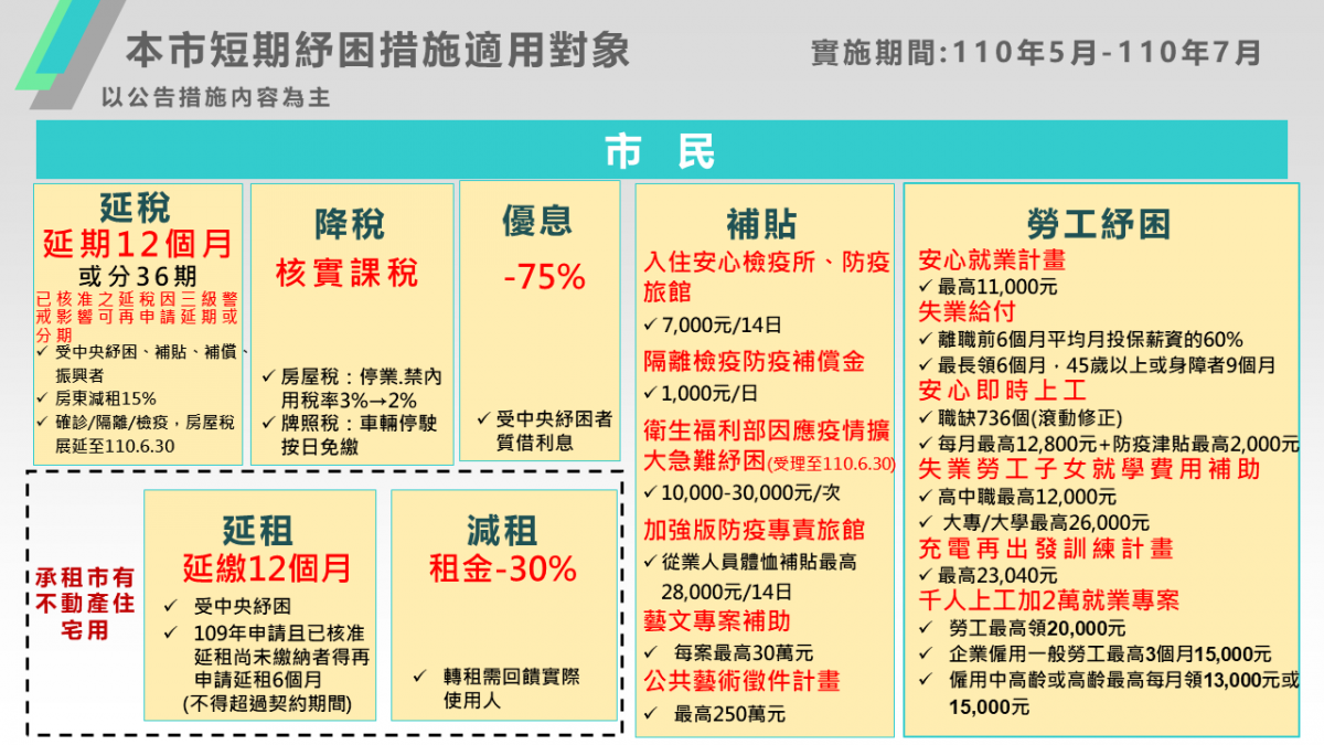 （圖／台北市府財政局）