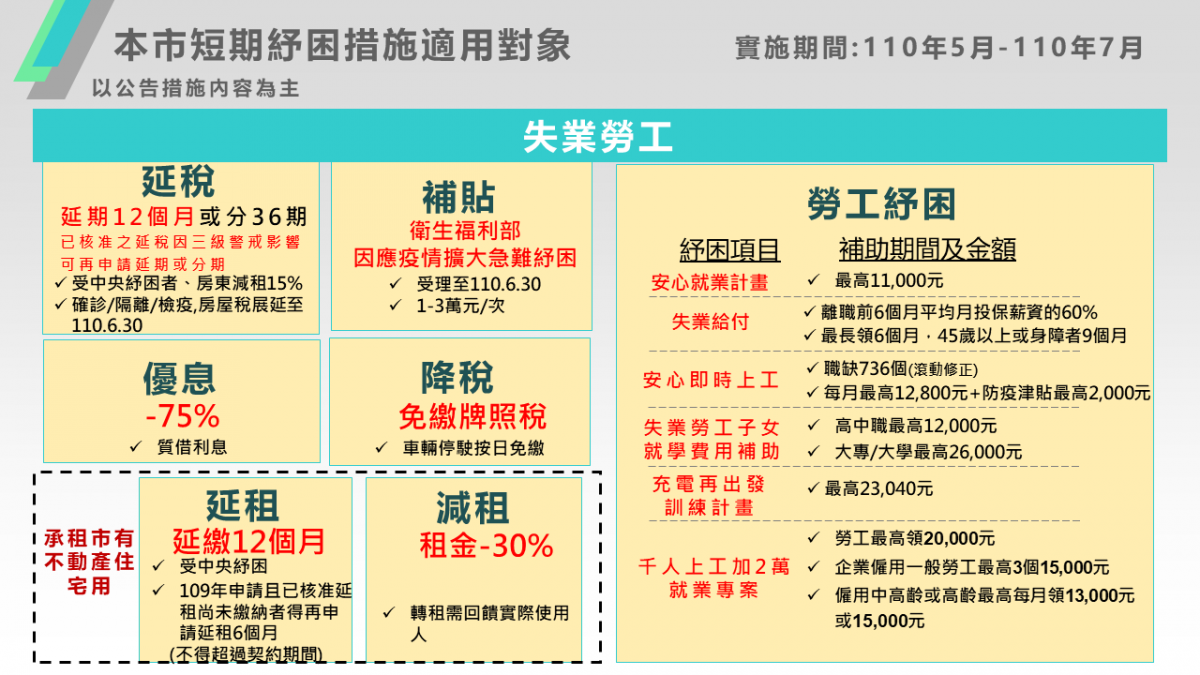 (圖/台北市府財政局)