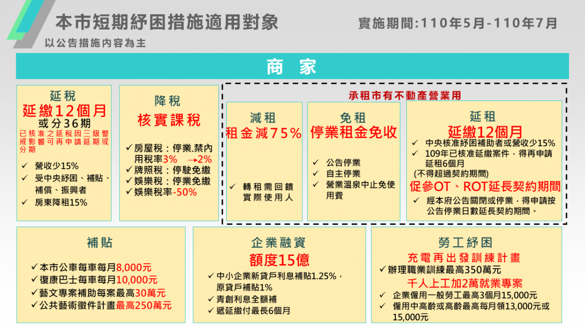 (圖/台北市府財政局)