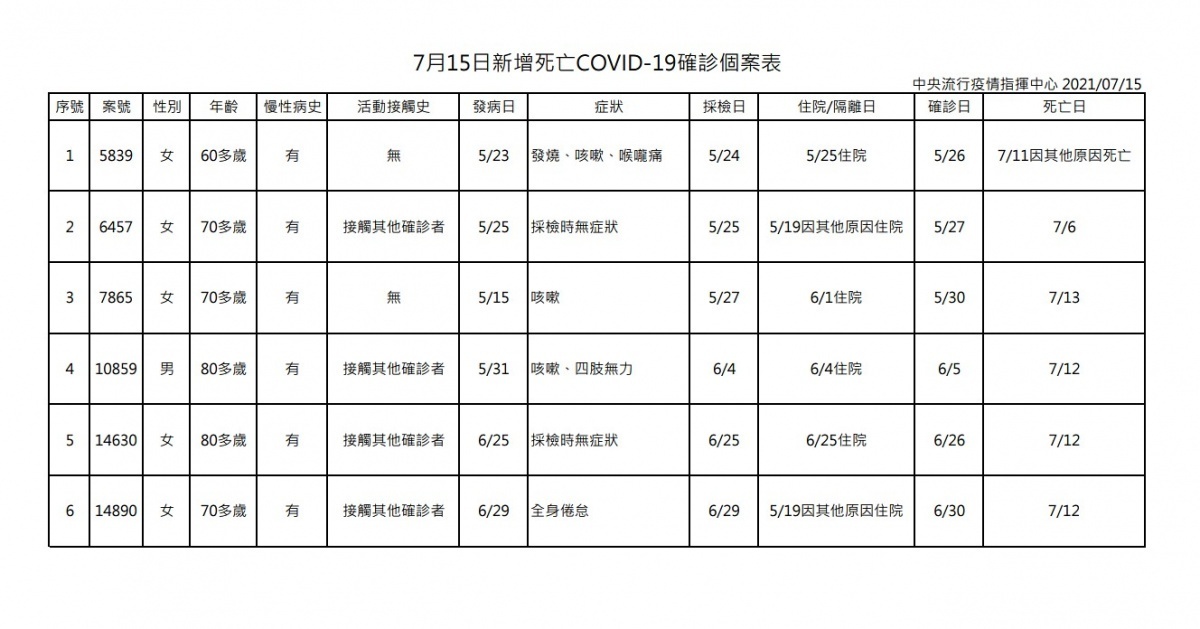 （圖／衛福部疾管署）