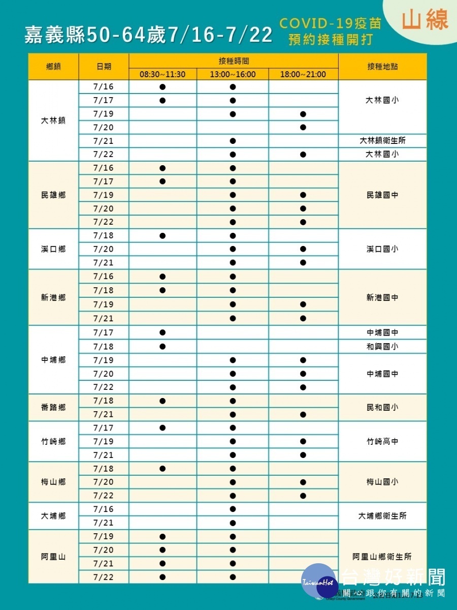 嘉義縣府廣開疫苗接種站點，鼓勵民眾踴躍施打／陳致愷翻攝