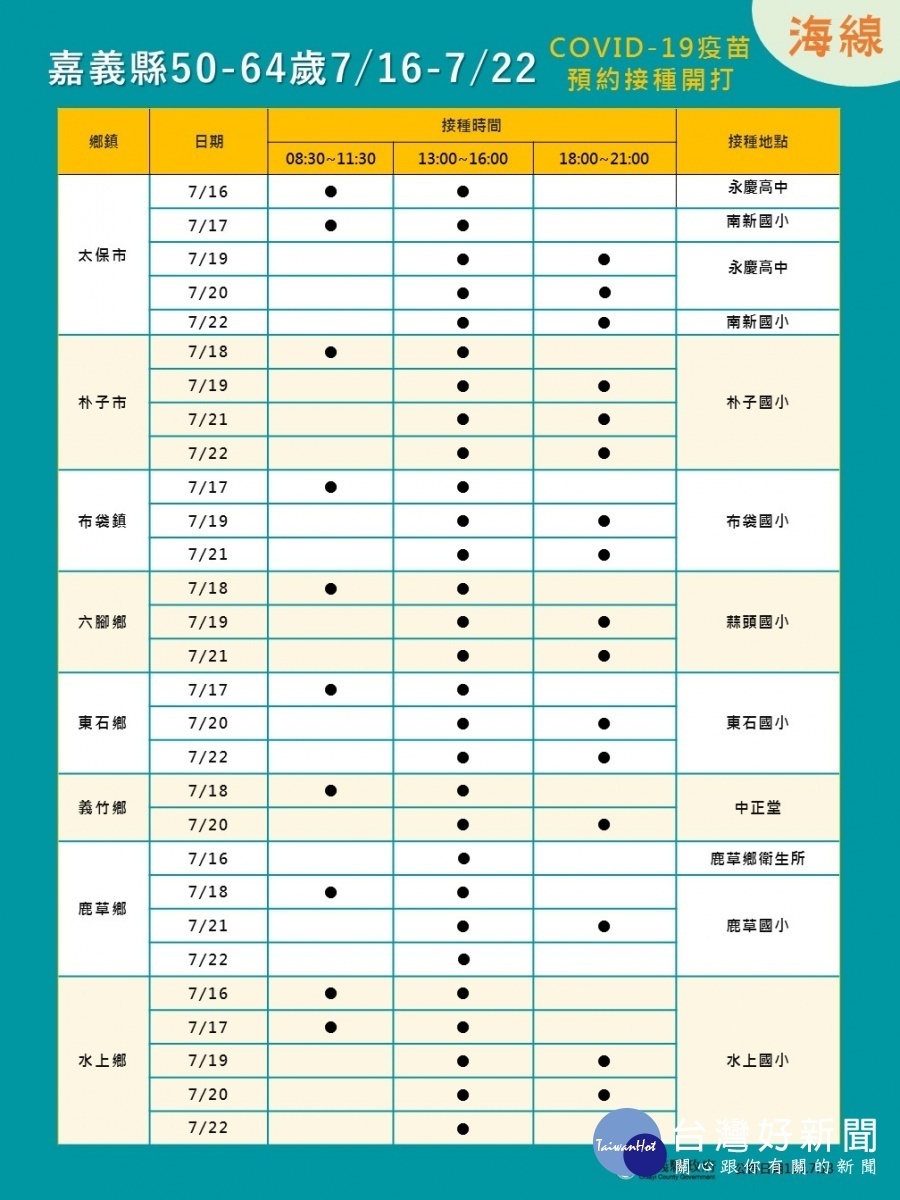 嘉義縣府廣開疫苗接種站點，鼓勵民眾踴躍施打／陳致愷翻攝