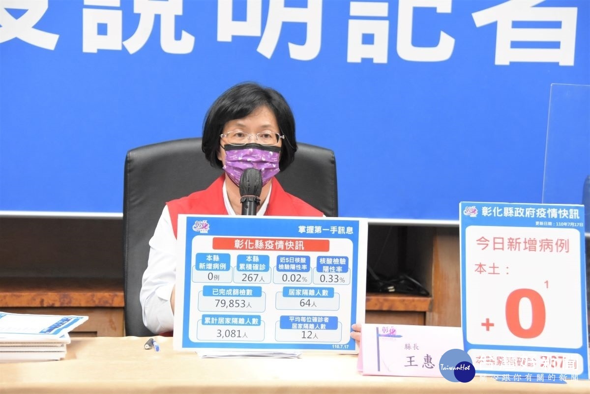 彰化縣今天零瘸診。圖/彰化縣政府提供