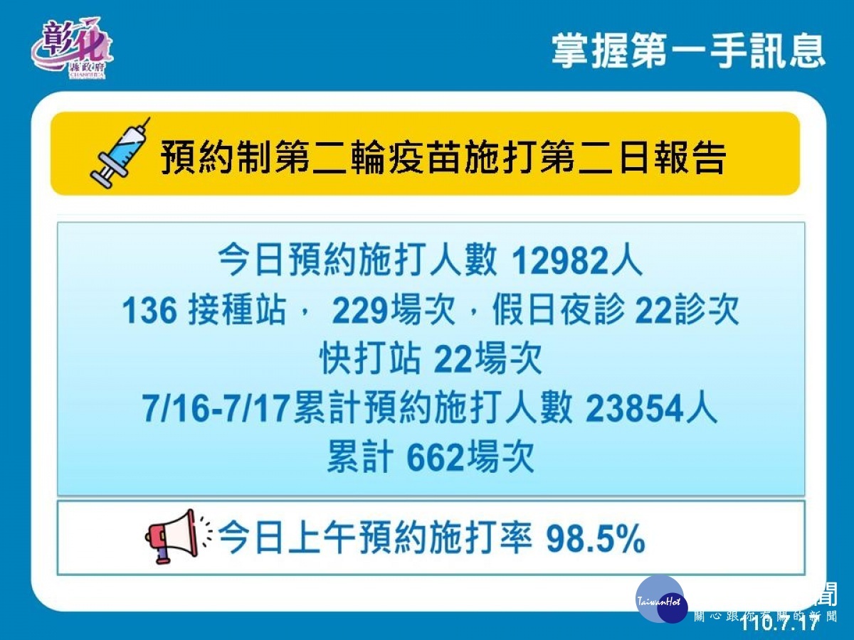 圖/彰化縣政府提供