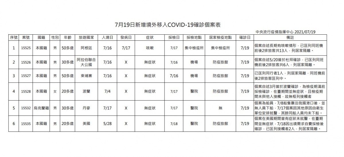 (圖/衛福部疾管署)