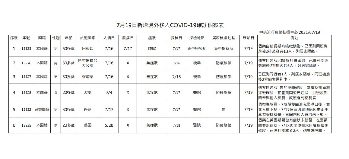 （圖／衛福部疾管署）