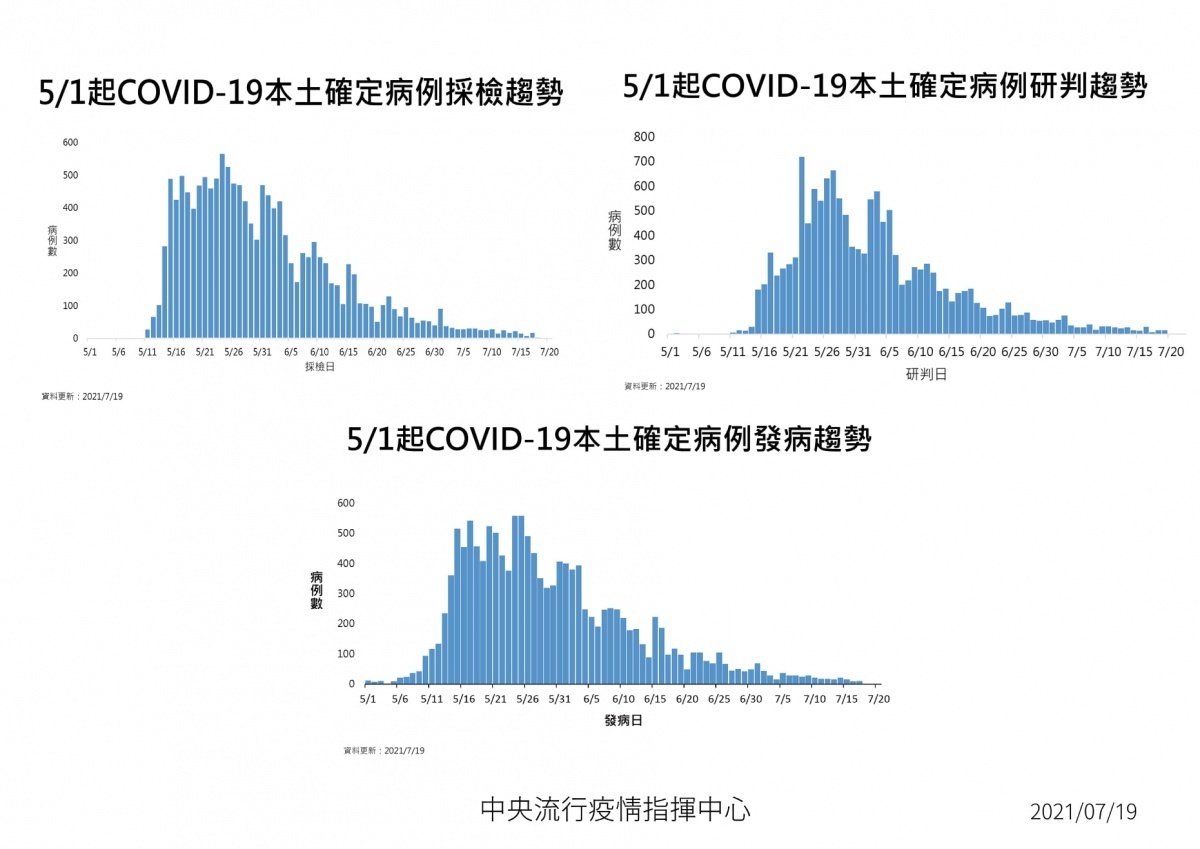 （圖／衛福部疾管署）