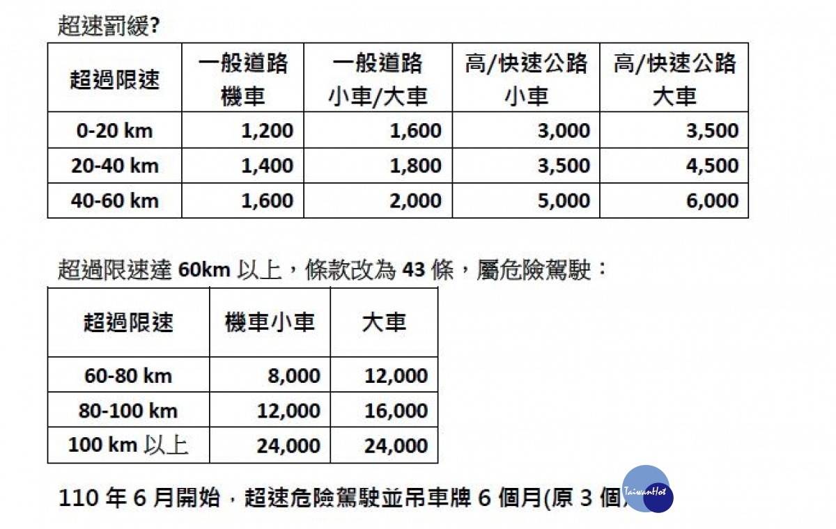 嘉義市監理站說明相關罰則，提醒民眾遵守交通規則／陳致愷翻攝