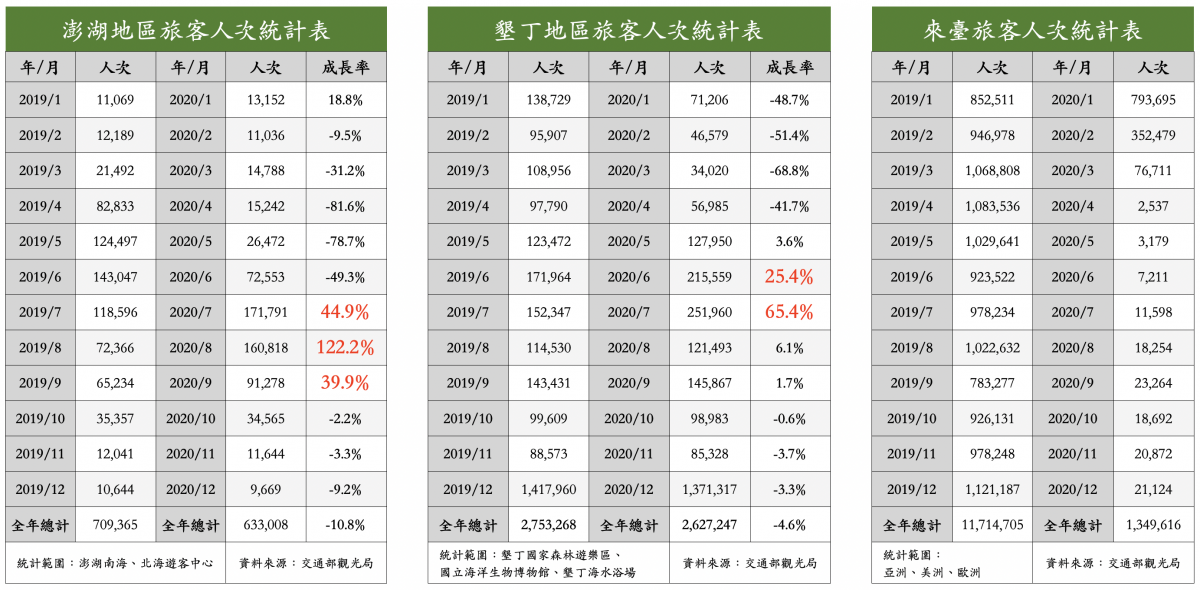 企業的行銷該如何規劃　才能接住三級警戒放緩後報復性消費？ 台灣好新聞 第2張