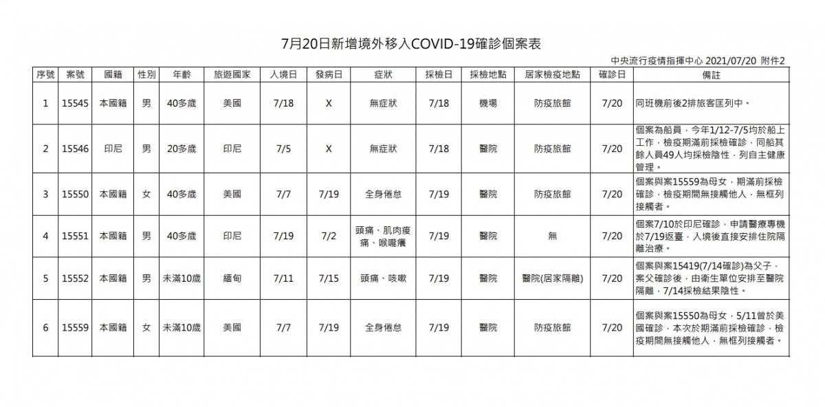 （圖／衛福部疾管署）