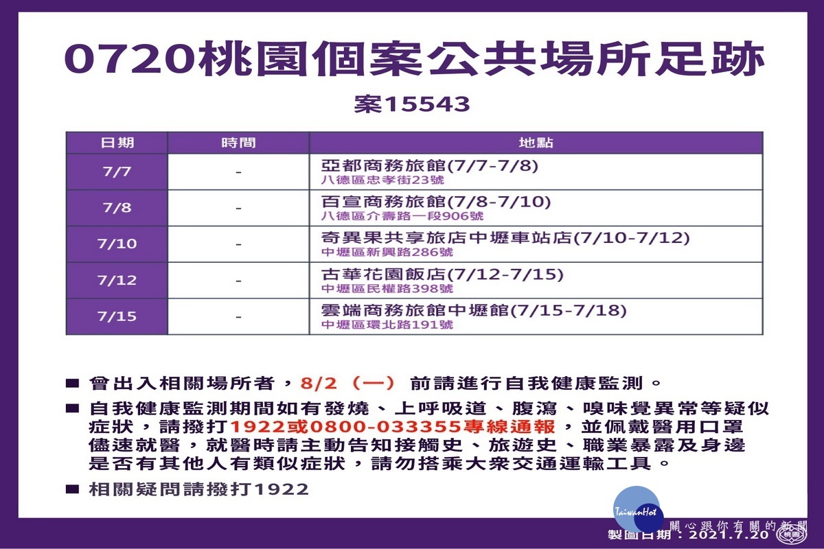 桃園市0720新增確診者疫調足跡表。