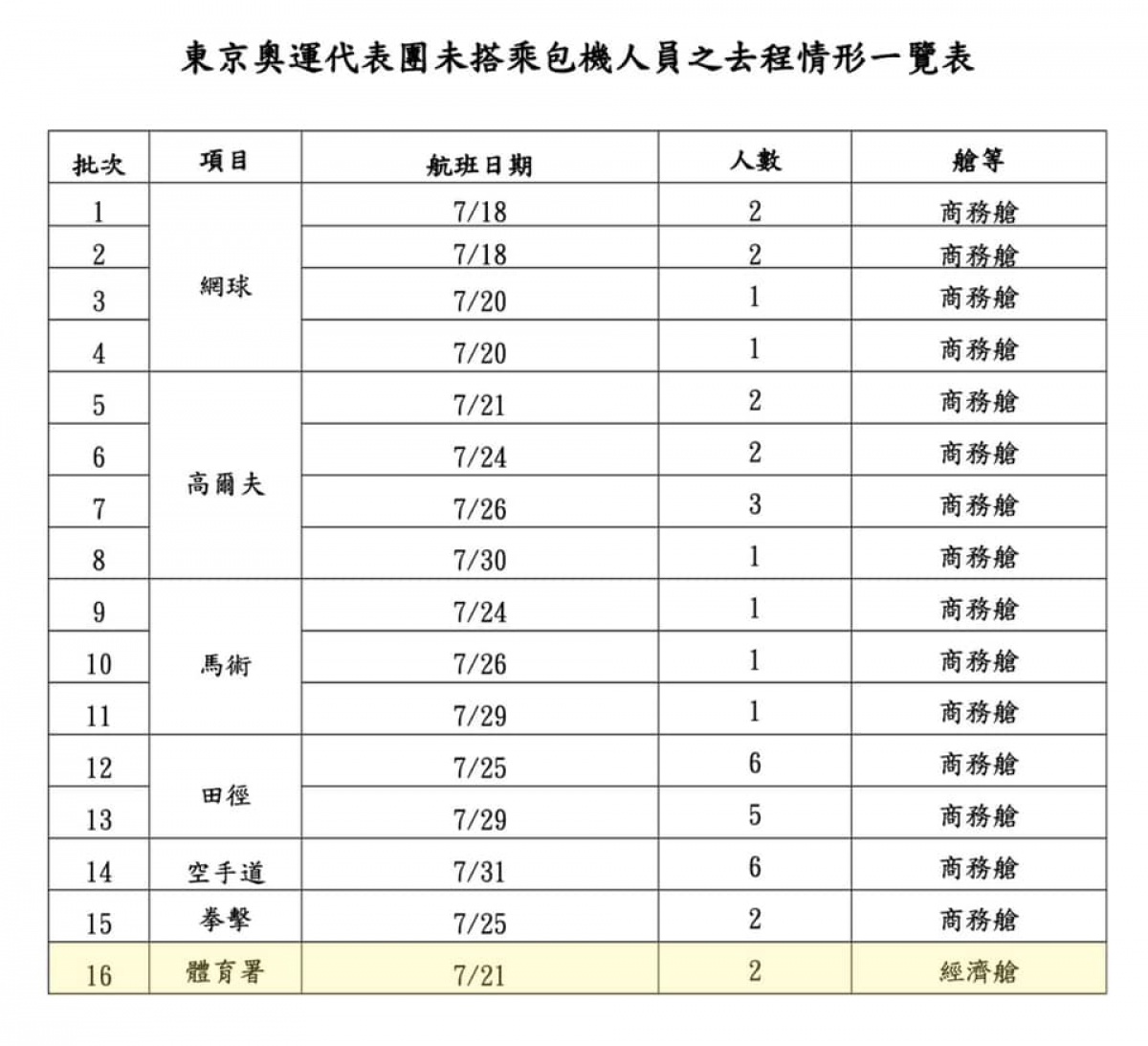 新聞圖片