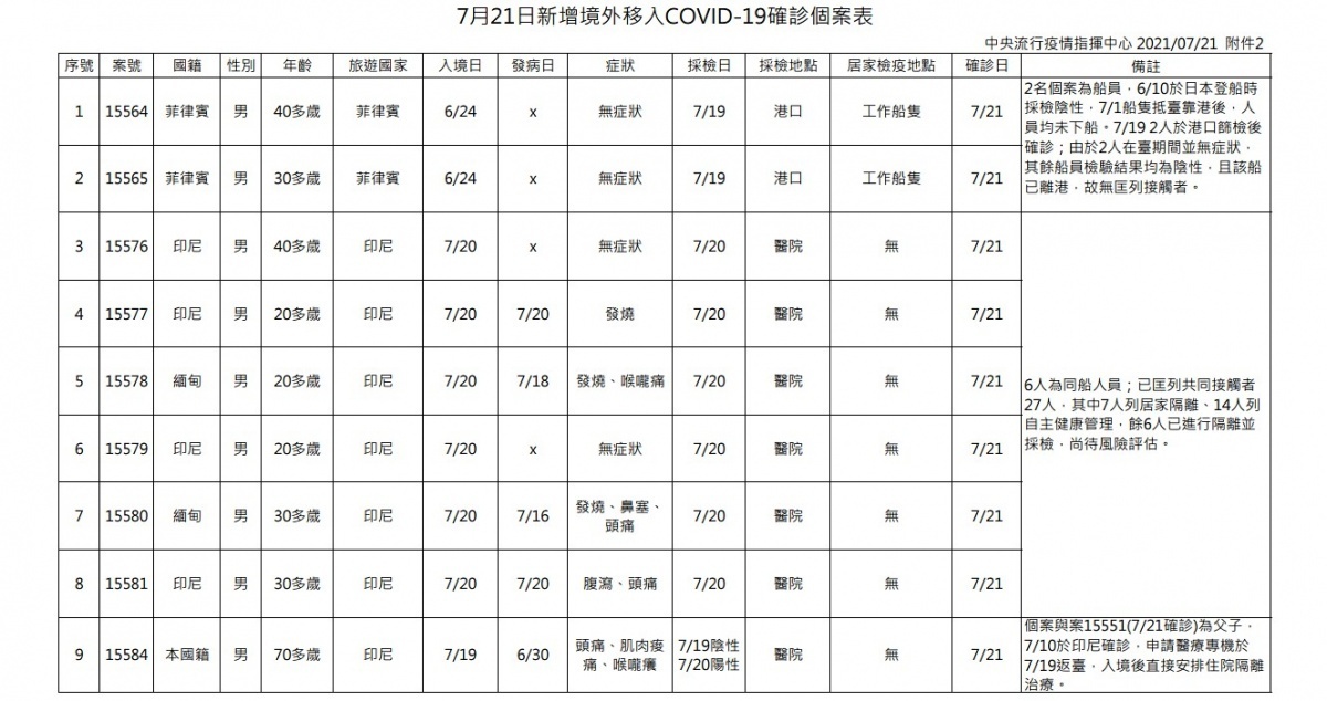 (圖/衛福部疾管署)