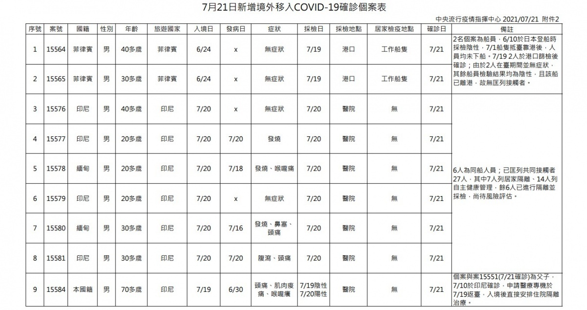 （圖／衛福部疾管署）