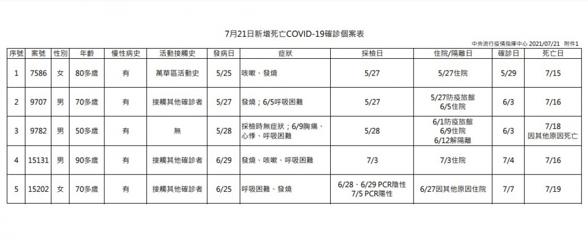 (圖/衛福部疾管署)