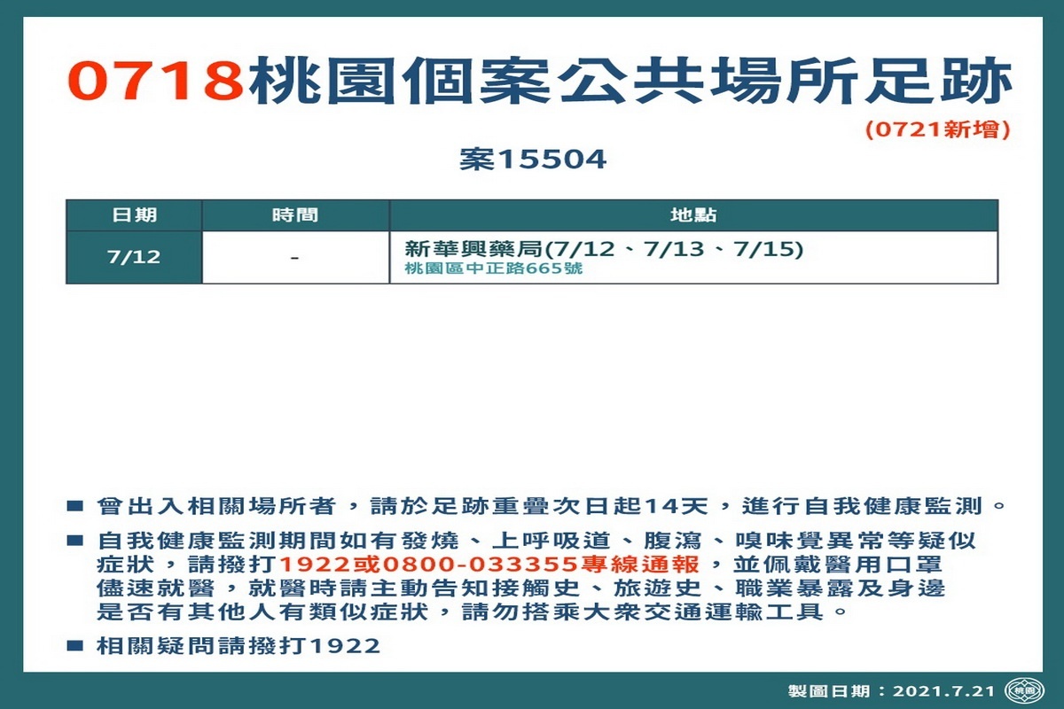 桃園市0721新增確診者疫調足跡表。