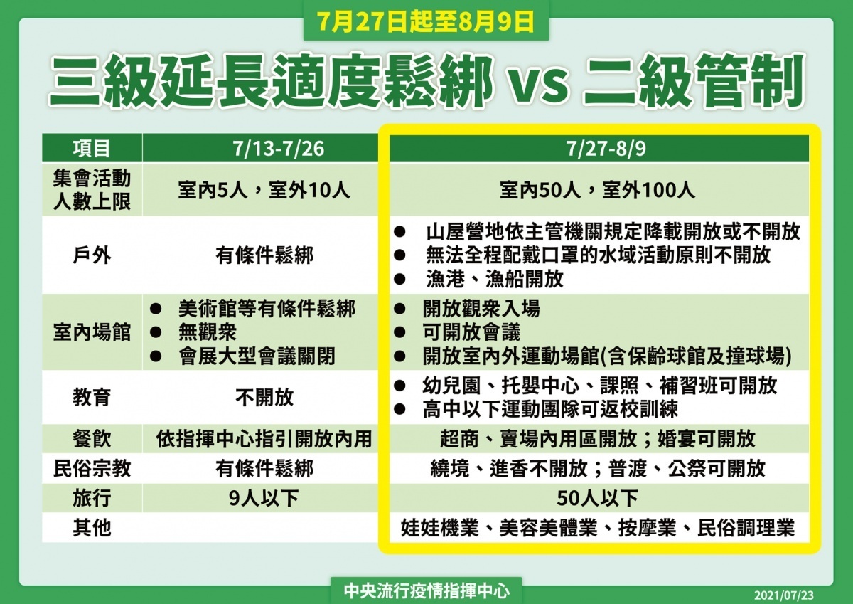 (圖/衛福部疾管署Facebook)