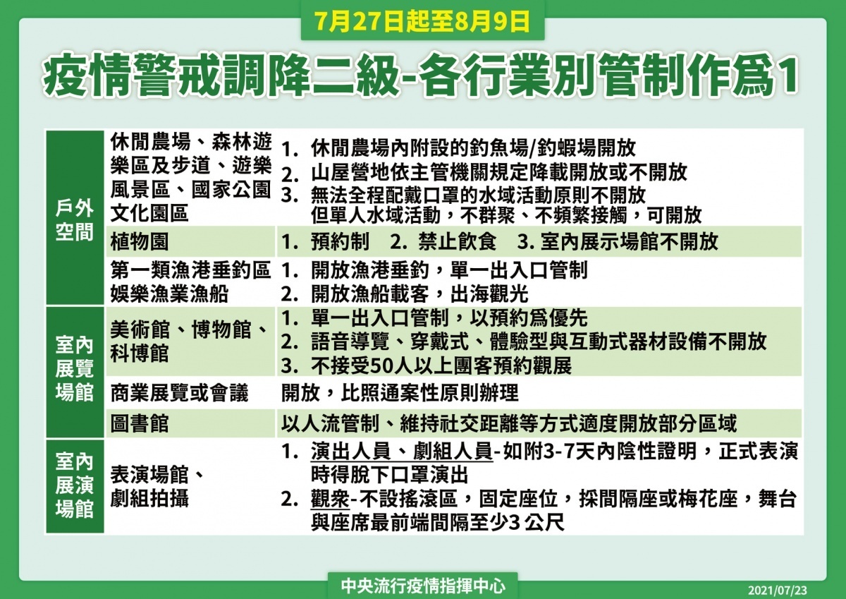 (圖/衛福部疾管署Facebook)
