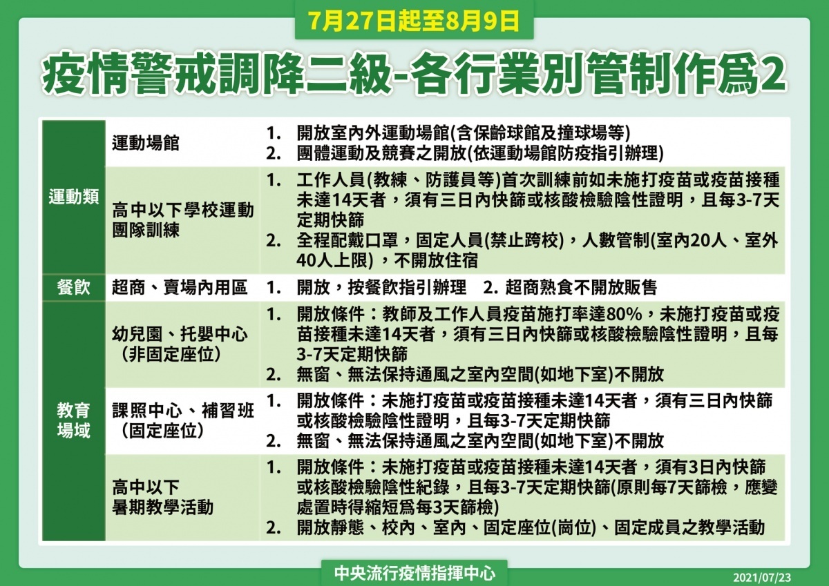 (圖/衛福部疾管署Facebook)