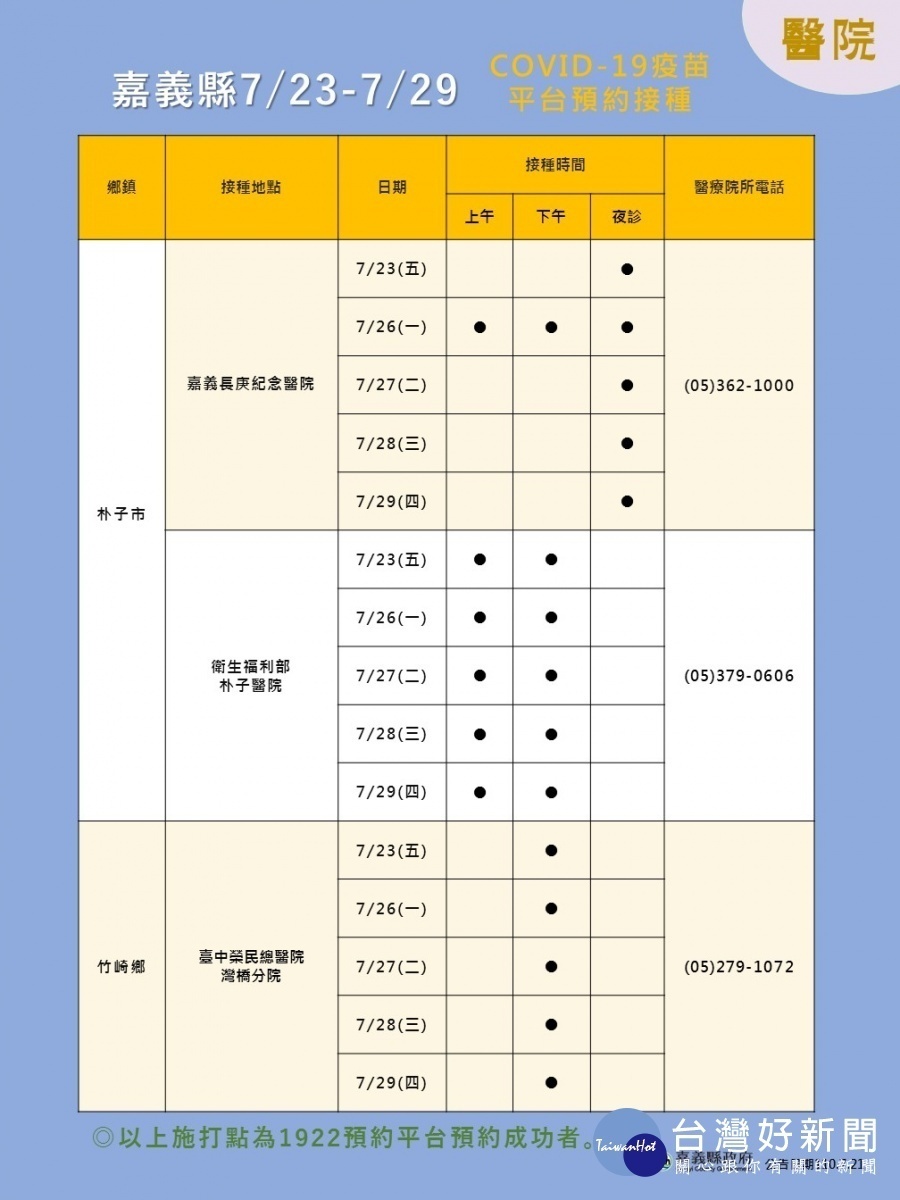 嘉義縣第3輪預約接種名單今天開打，縣府共開設118場接種時段／陳致愷翻攝